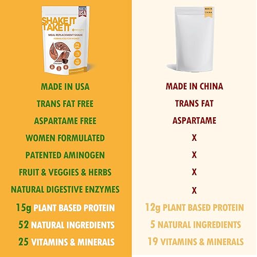 Miniatura 4 de Batido de reemplazo de comidas para mujeres con sabor a chocolate, 0.55 onzas de polvo de alto contenido proteico a base de plantas, pre y