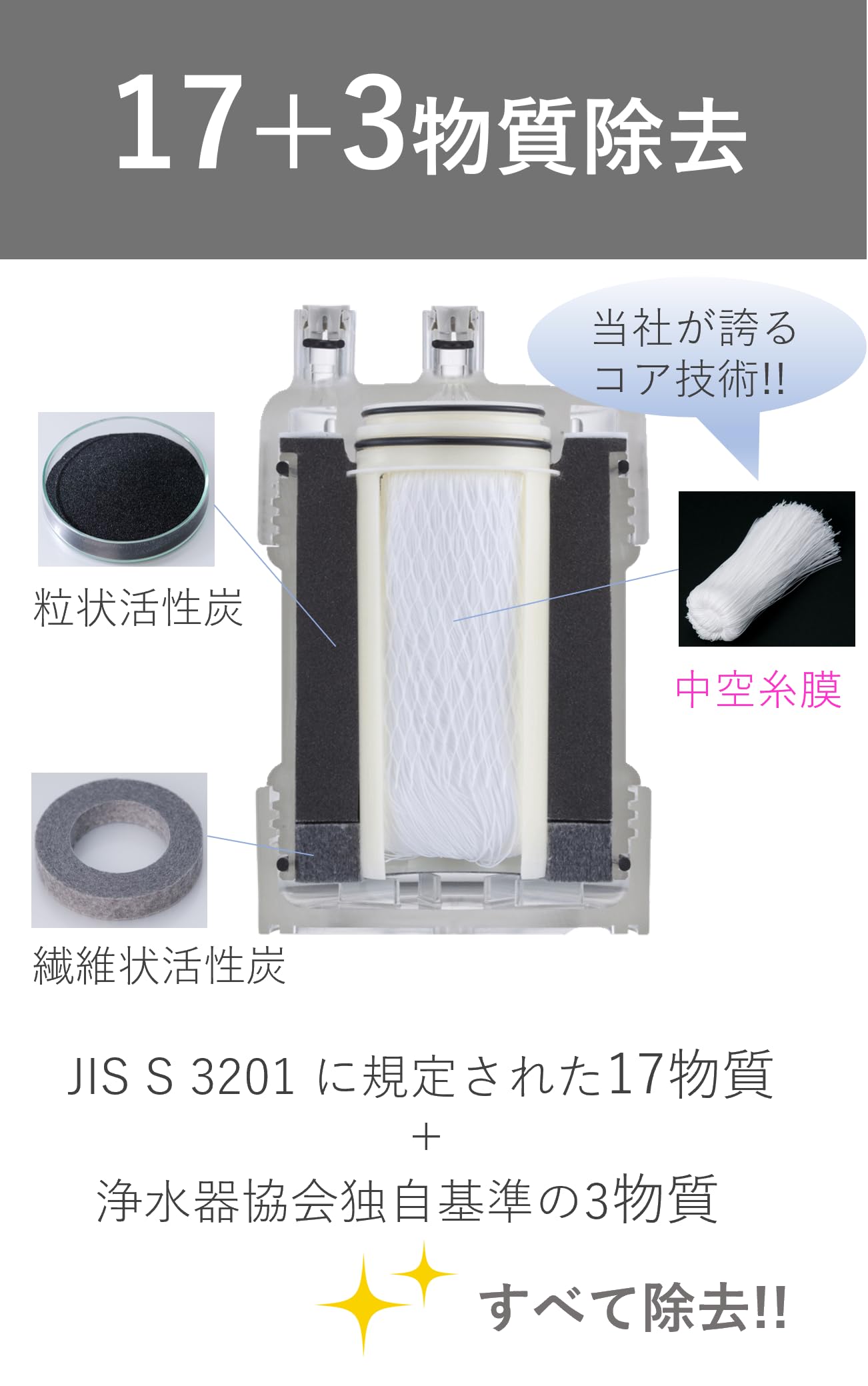 Amazon | 浄水器 ピュリフリー ブルー/ホワイト PF-4BW 20物質