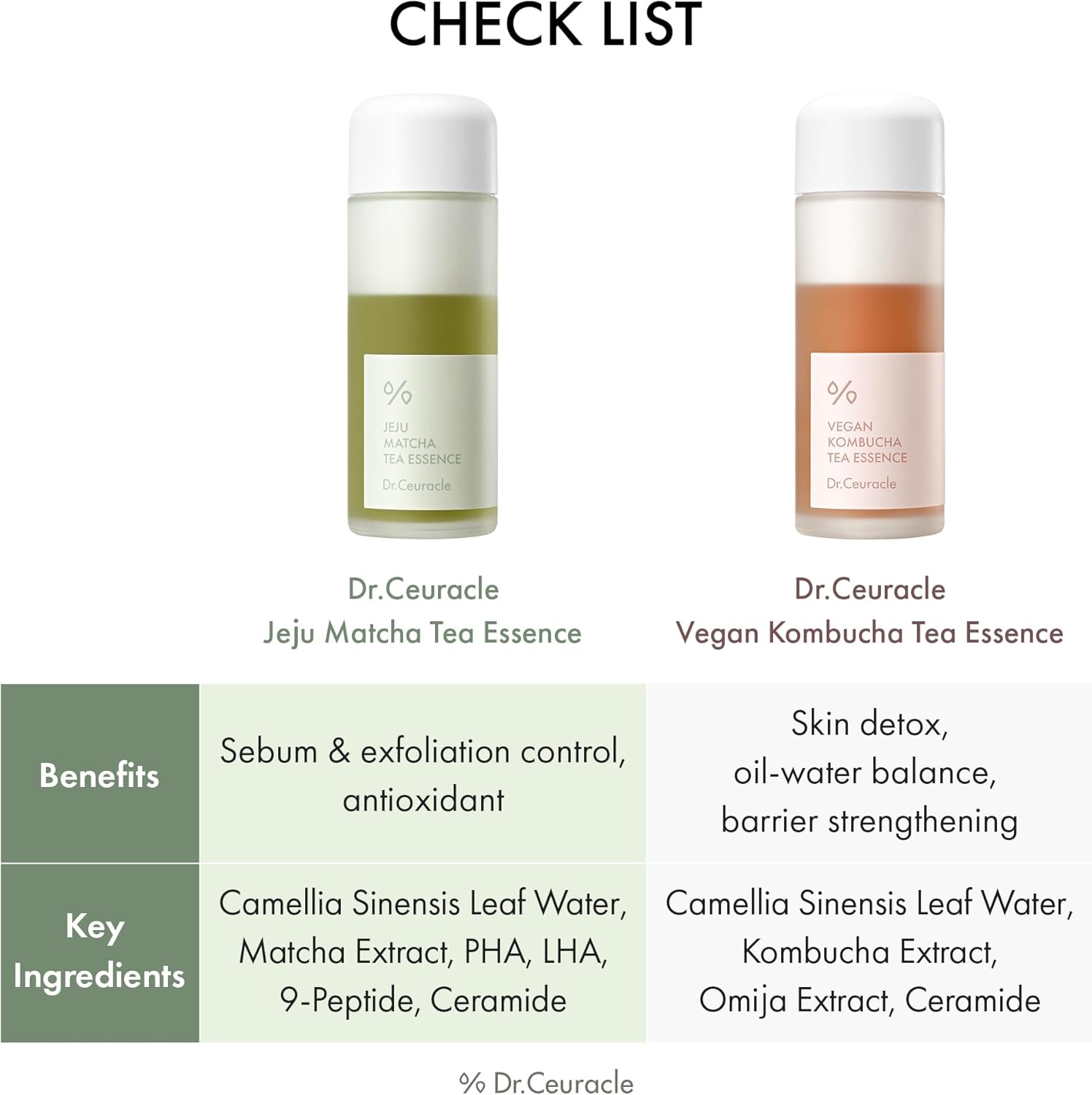 Dr.Ceuracle Jeju Matcha Tea Essence - Skin Purifying Milky Toner with Matcha Extract, 9-Peptide, Ceramide, Korean Skincare Essence (150 ml / 5.07 fl. oz.) - Image 4