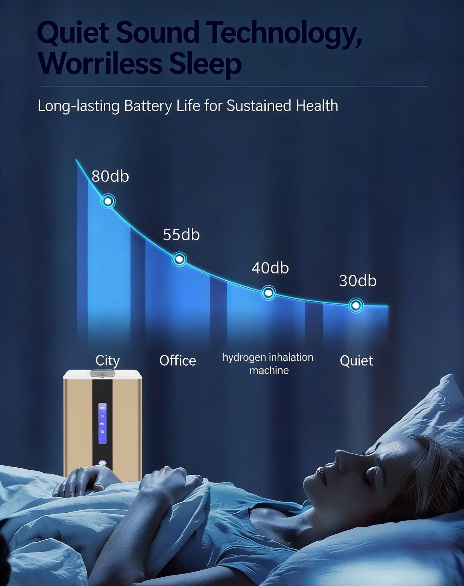 Urządzenie Do Inhalacji Wodorem O Czystości 99,99%, Wydajność 150 Ml/Min, Technologia Spe/Pem, Przenośny Inhalator H2