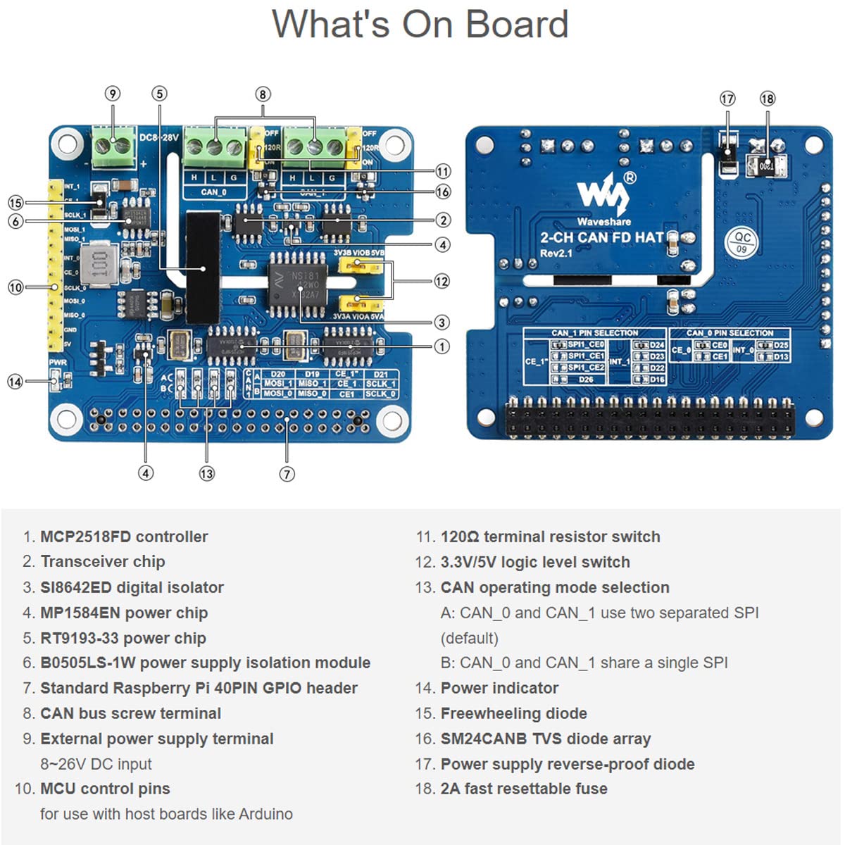 Waveshare CAN FD Expansion HAT, 2-Channel Isolated, Compatible with Raspberry Pi