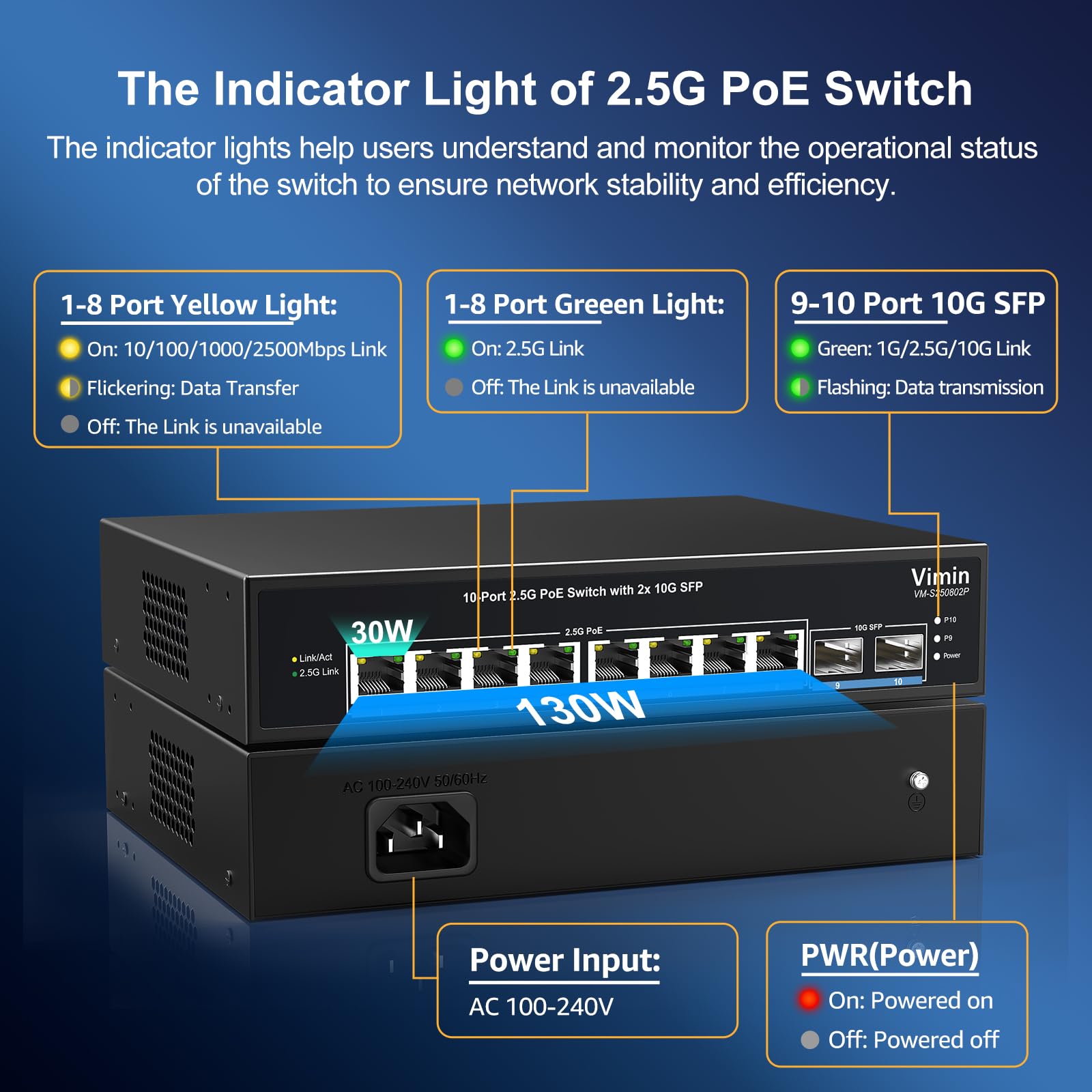 VIMIN Switch PoE a 10 porte 2,5G non gestito, 8X 2,5G Base-T PoE @130W+2X 10Gbps SFP, 8 porte PoE Switch con capacità di commutazione Ethernet 80Gbps, supporto IEEE802.3af/at, VLAN, alloggiamento in