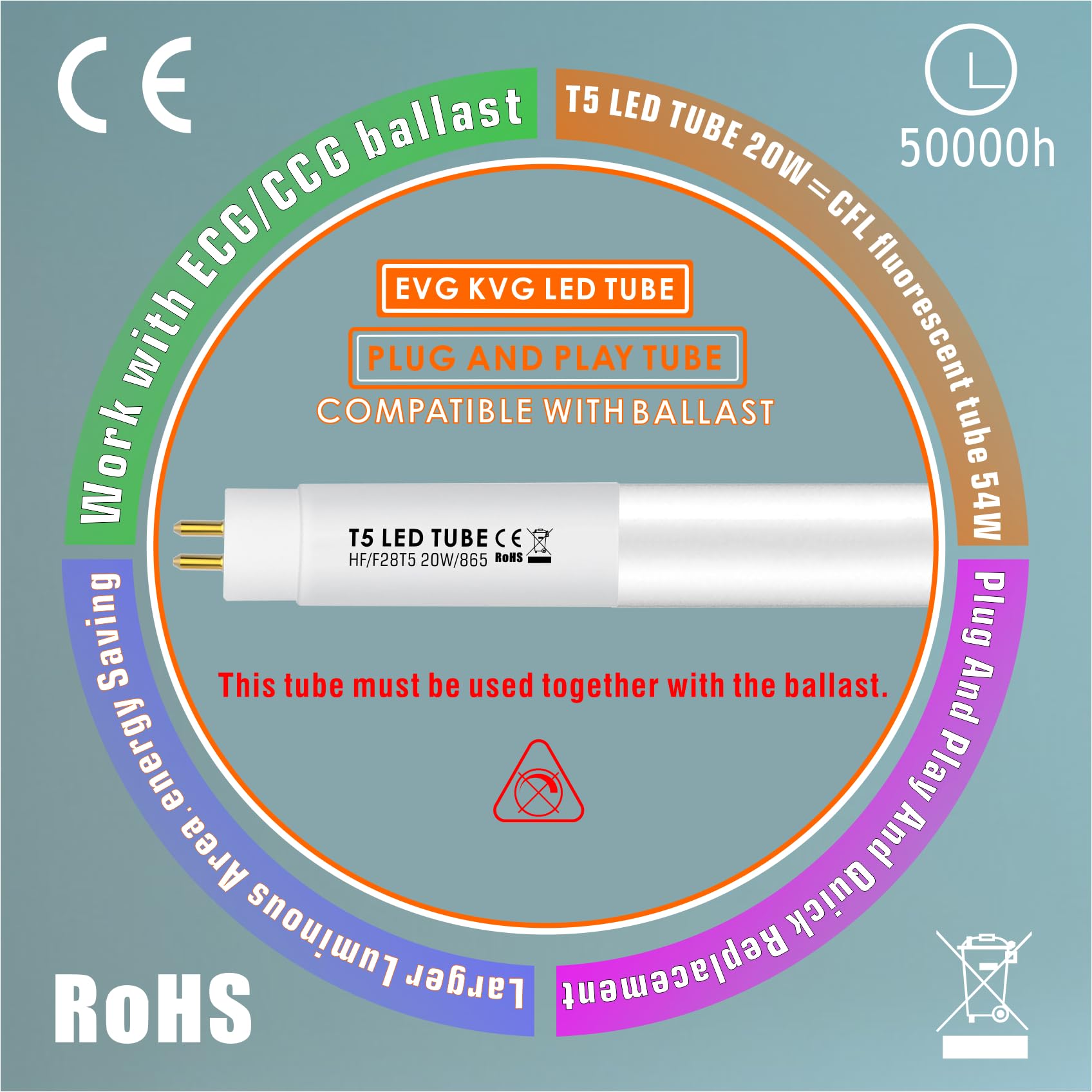 IHYCTV LED Röhre T5 114,9 cm, EVG KVG kompatibel, G5 20 W 2760 lm, tageslichtweiß 6500k, Ersatz für 54W Leuchtstoffröhren, langlebig 50.000h, Glas, matt, nicht dimmbar, 300 °, 1 Stück
