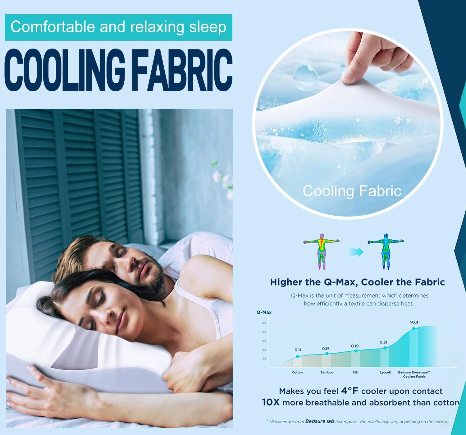 DVZV Memory Foam Pillows Neck Pillow Cervical Neck Pillow for Neck Pain Relief，High-Density Breathable Fabric Side Sleeping Pillow Ergonomic Pillow for Side Sleeper(White)