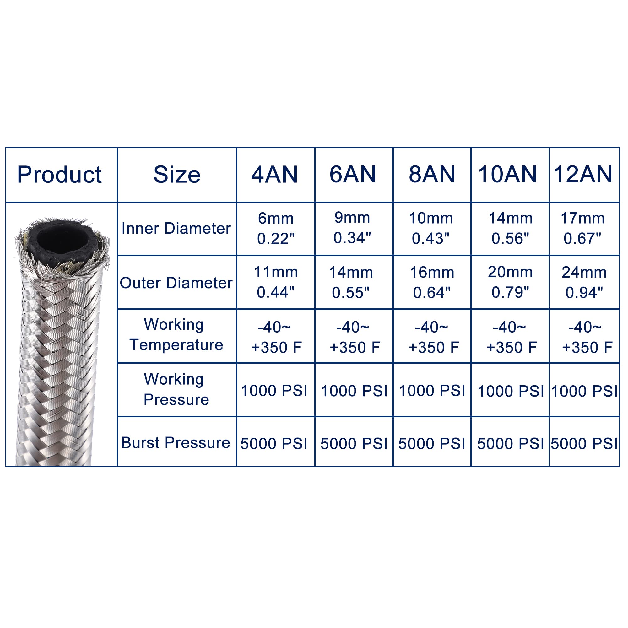 A ABSOPRO Tubo Flessibile Carburante Argento 1pc Per Auto Intrecciato AN8 | Materiale: Acciaio Inossidabile E CPE. Diametro Interno: 11mm, Esterno: 17mm. Lunghezza: 8ft (244cm). Pressione: 1000 Psi.