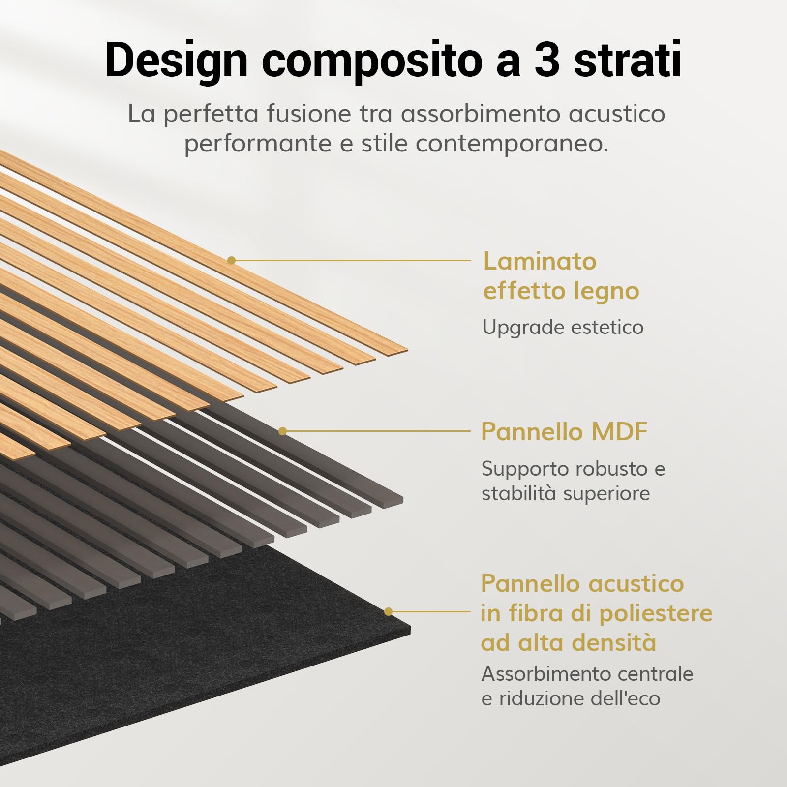 TONOR Pannelli Fonoassorbenti Legno Impiallacciato 120 x 60 cm 2.88㎡ Pannelli Decorativi Pareti 3D Teak