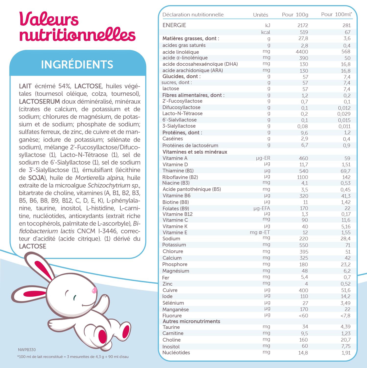 GUIGOZ OPTIPRO 1 Lait bébé en poudre 1er âge - de 0 à 6 mois - Boîte de 830g