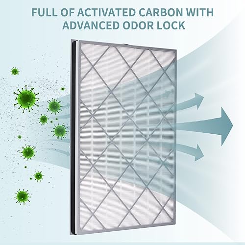 Miniatura 8 de Filtro de repuesto HE601 para purificador de aire Shark 6 ventilador (HE601 y HE602), compatible con filtro purificador de aire Shark HE601, filtro