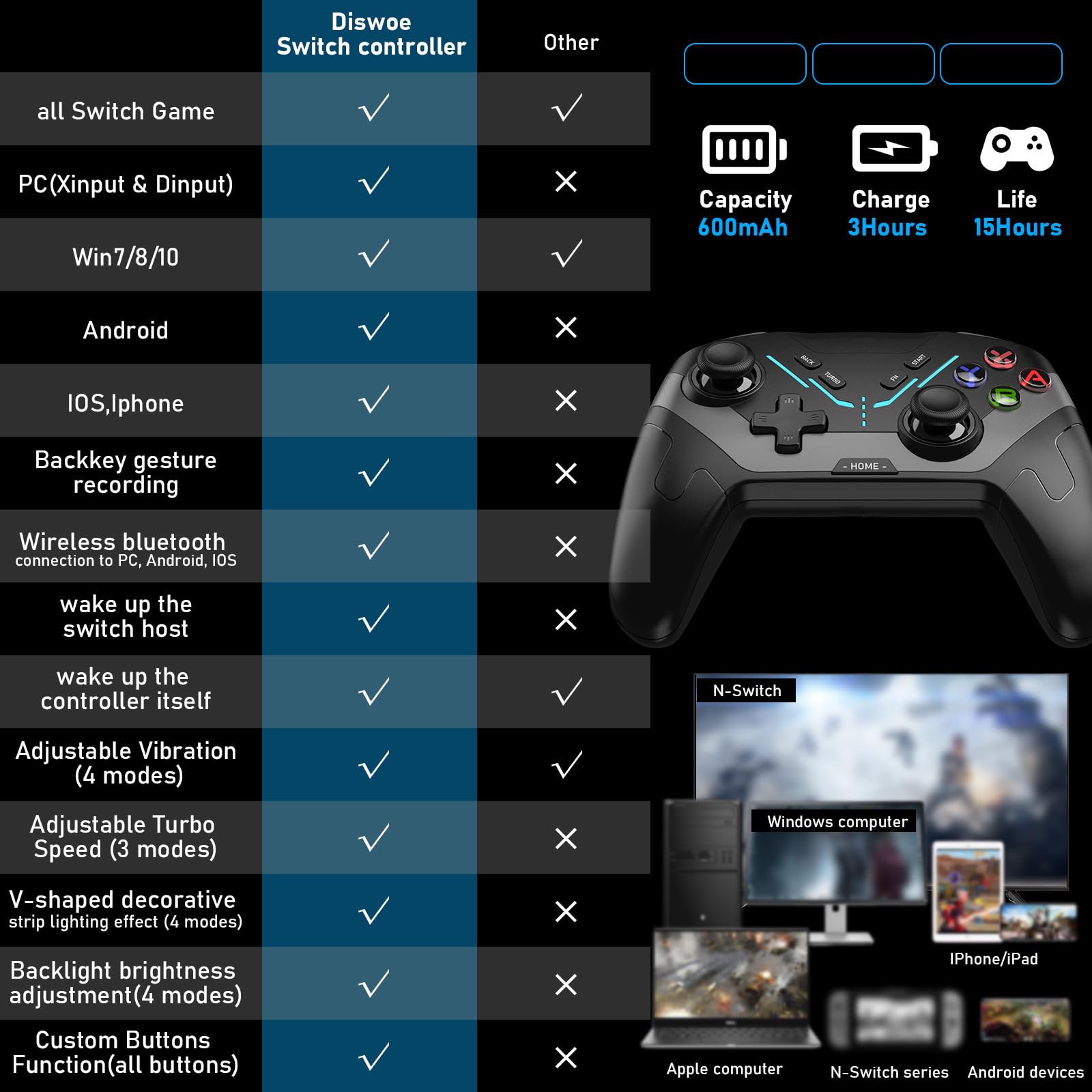 Controladores inalámbricos Pro para interruptor/interruptor OLED/Switch Lite/IOS/Android/Windows, eje giroscópico, Turbo ajustable y vibración