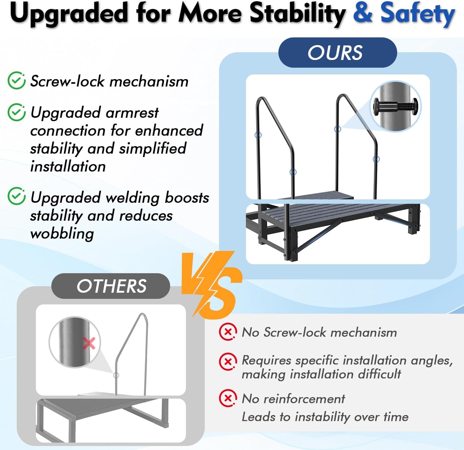 3-Step RV Steps with Dual Handrails, Heavy-Duty Mobile Home Steps, RV Stairs for Camper, Hot Tub, Trailer & Porch with Non-Slip Mats