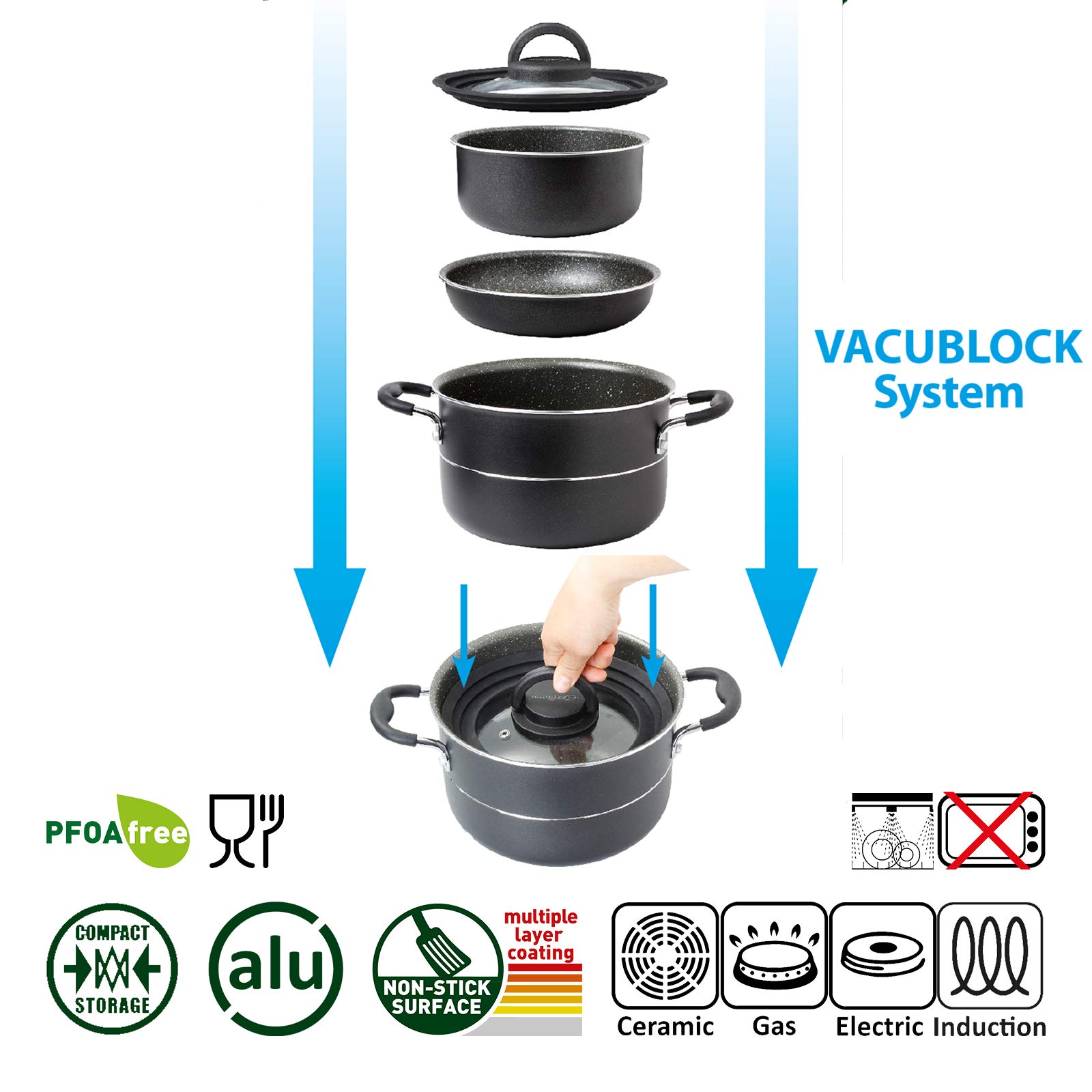 BRUNNER Camping Kochgeschirr-Set Alu (Töpfe und Pfannen) - ø 20, 22 oder 24-cm Pirate Vakublock - 4 Personen, Beschichtet, Leicht, Hochwertig, Stapelbar