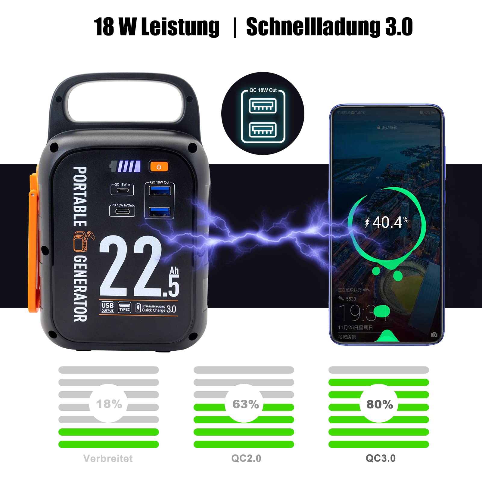 Kurbel Powerbank 22500mAh, Notstrom Akku 18W Schnellladen USB Typ-C, 83.25Wh Stromerzeuger Mit LED-Licht Für Notstromversorgung Camping Outdoor