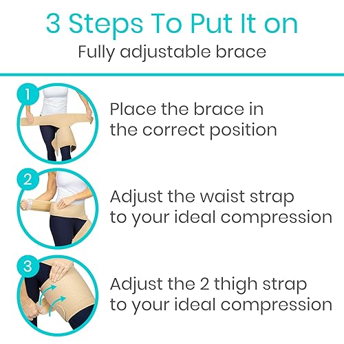 Miniatura 4 de Vive Soporte de cadera e ingle, soporte de ciática, alivio del dolor de cadera para mujeres y hombres, soporte de compresión flexor de cadera,