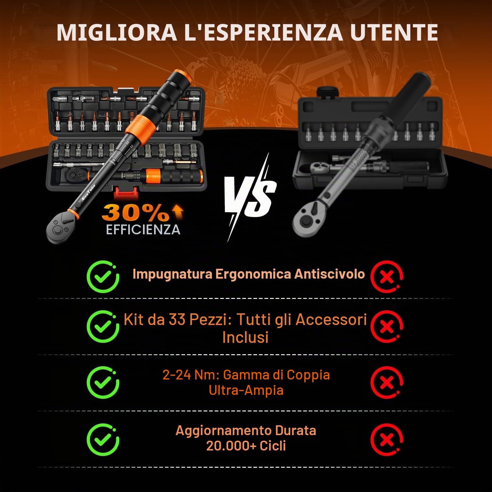 AivaToba - Chiave dinamometrica per bicicletta da 1/4", set di chiavi dinamometriche 2026 Upgrade da 33 pezzi, chiave dinamometrica da 2-24 Nm con 72 denti, precisione di errore ±3%, con prolunga