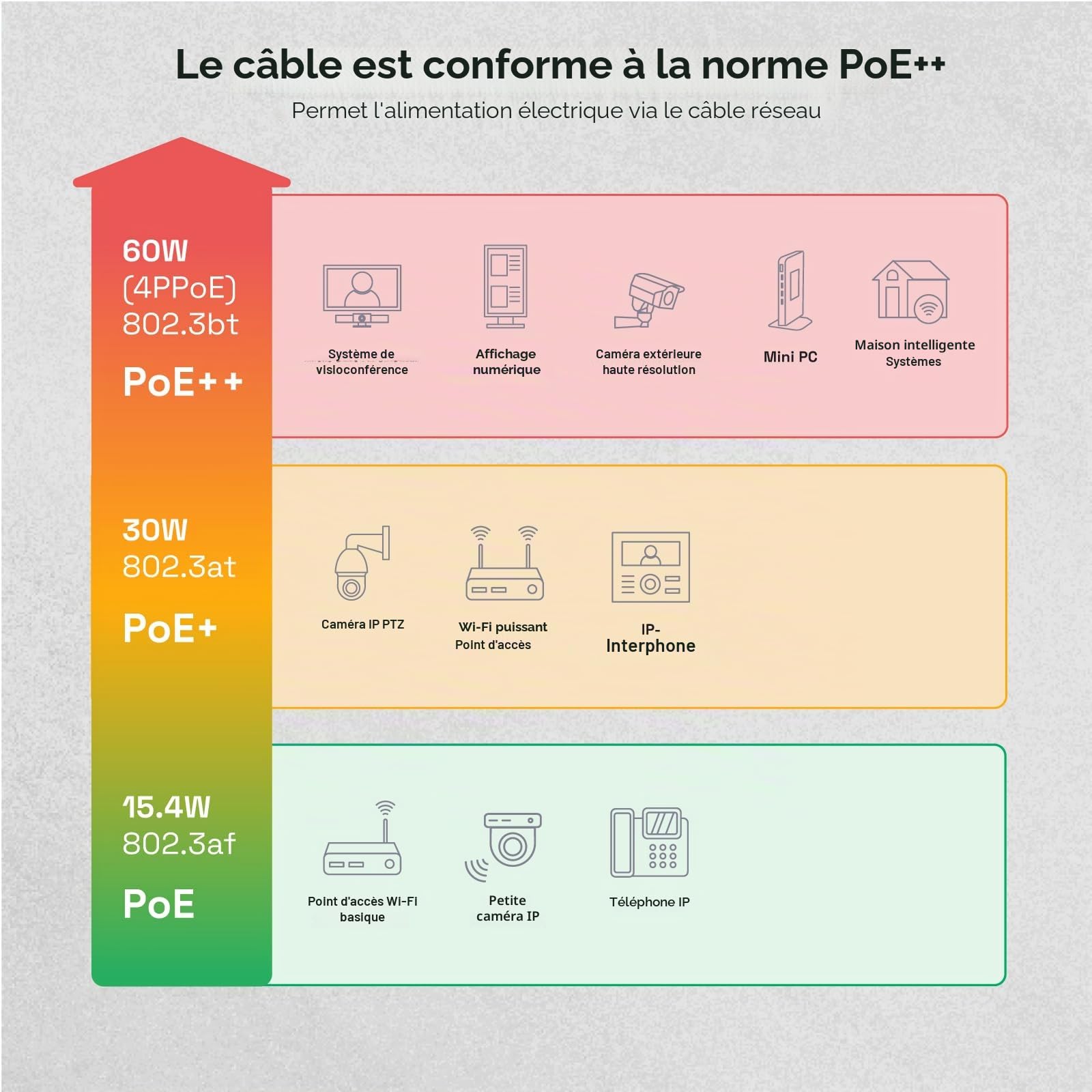 HB-DIGITAL 50m Câble Réseau CAT 7, RJ45 S/FTP PiMF, Câble Ethernet en Cuivre Massif - Certifié GHMT - 10 Gbps, 600MHz, LSZH, pour Switch, Serveur, Patchpanel - Orange | Câble LAN certifié GHMT - Câble d'installation Ethernet - 10 Gbit/s - En cuivre pur AW