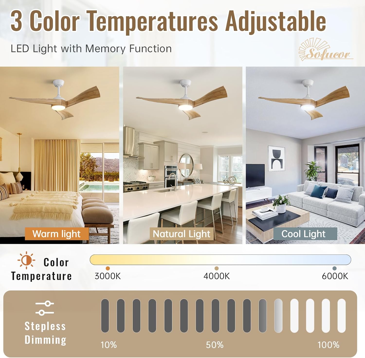Sofucor 52 Inch Ceiling Fan with Light and Remote - 3 Solid Wood Blades, Quiet DC Motor, 6 Speeds 5000CFM, Dimmable Tri-Color LED with Memory, Timer & Reversible for Living Room, ETL, Nature Wood