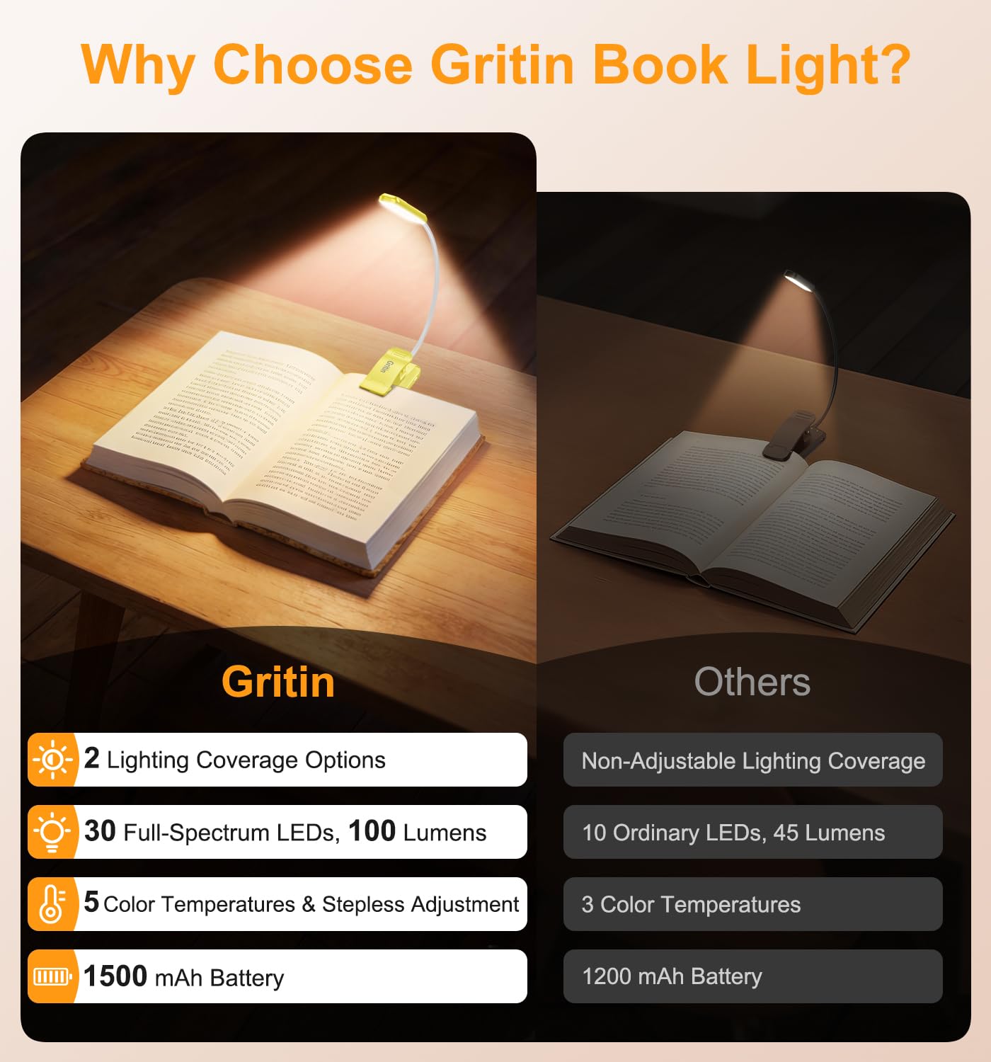 Gritin 2026 Gen 2 Luz Lectura Recargable, 30 LED de Espectro Completo para  Protección Ocular, 5 Colores y 5 Niveles de Brillo, Ajustable Haz  Ancho/Estrecho, Batería Larga Duración Ideal para leer : Amazon.es:  Iluminación