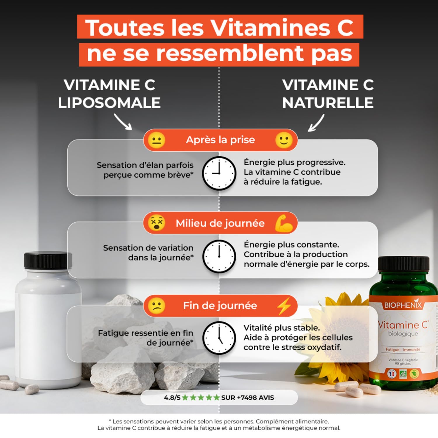 Biophénix Vitamine C Bio 100% Végétale 90 Gélules, Fatigue & Energie | Tonus et Vitalité, Procédé Exclusif Extraction Intégrale, 0% Excipient, 0% Additif, 0% Produit Chimique, Fabriqué en France
