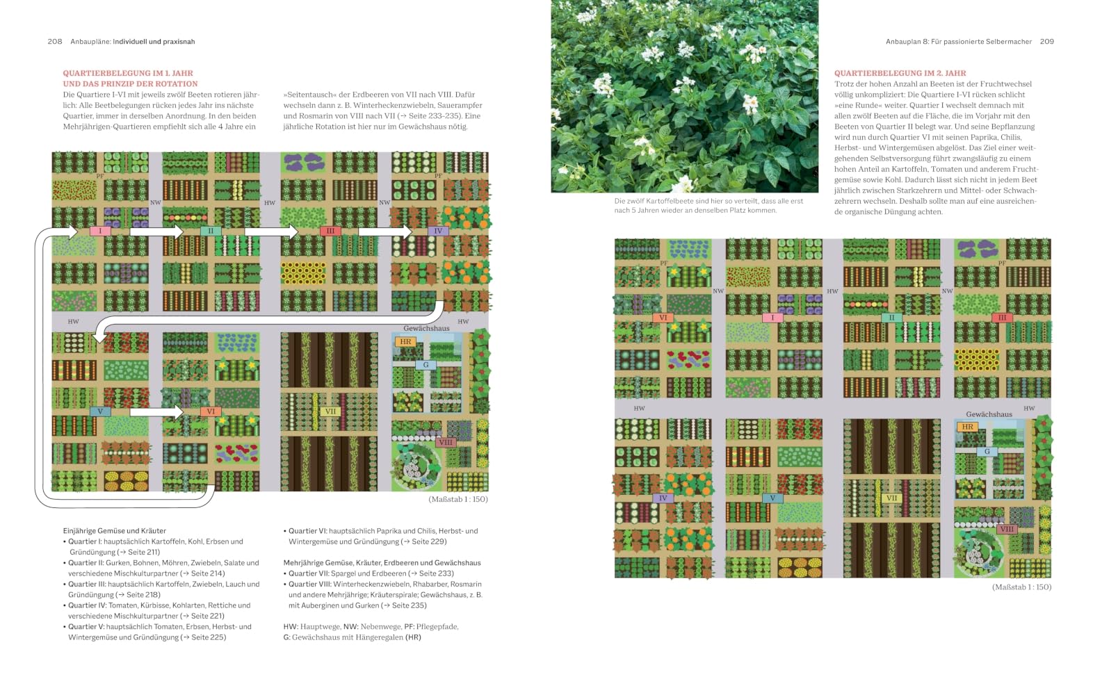 Das große GU Handbuch Gemüse-Anbauplanung: Gute Planung - reiche Ernte für viele Jahre
