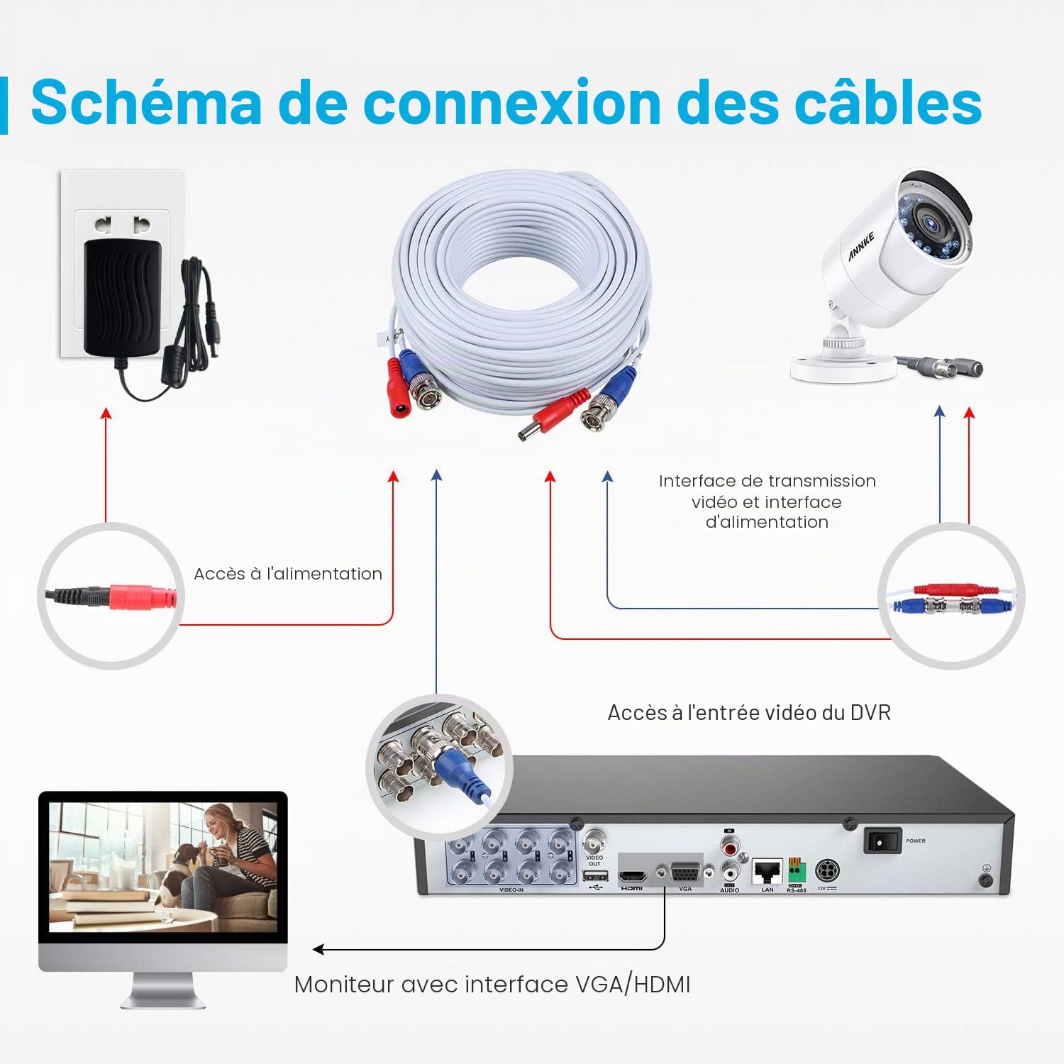 SANNCE 30m/90ft Câble de Video DC Power HD/AHD/TVI Préfabriqué Tout-en-Un BNC Vidéo 4pcs pour CCTV Caméra DVR Système de Sécurité Surveillance Enregistreur Blanc
