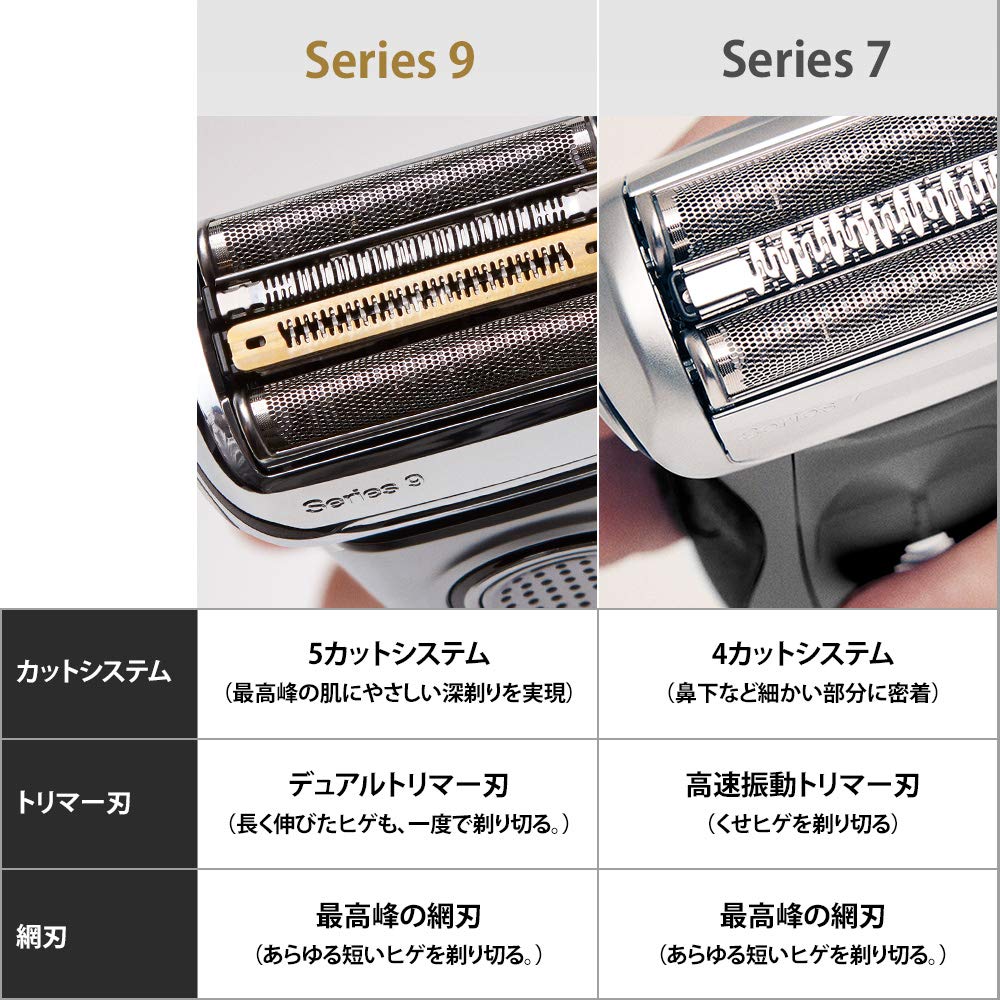 【中古品】Braun Series 7 シェーバー 7855s 箱、説明書付き Amazon | 7855s-P ｼﾘｰｽﾞ7 | Braun | メンズシェーバー 通販