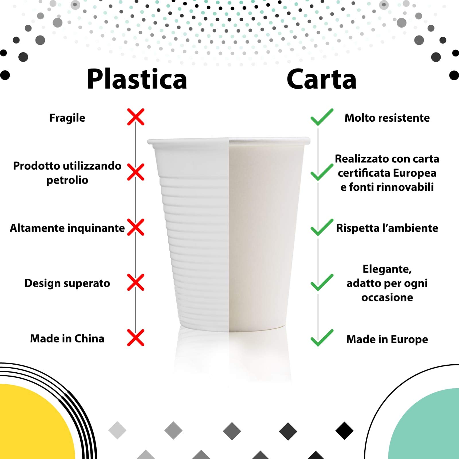 1600/400/50 Bicchierini in Carta 75ml Riciclabili Monouso Biodegradabili Compostabili Premium Quality Acqua caffè Macchiato Freddo Caldo Latte Espresso Macchinetta Corto Tazzine (Verde, 1600)