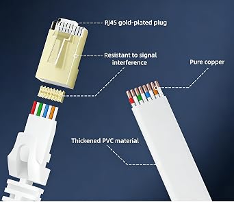 Cat 8 Ethernet Cable 8M, 40Gbps/2000Mhz Flat High Speed Network Cable,Gigabit Internet Network LAN Cable for Gaming,Router, Modem, TV, Switch, Laptop,PC