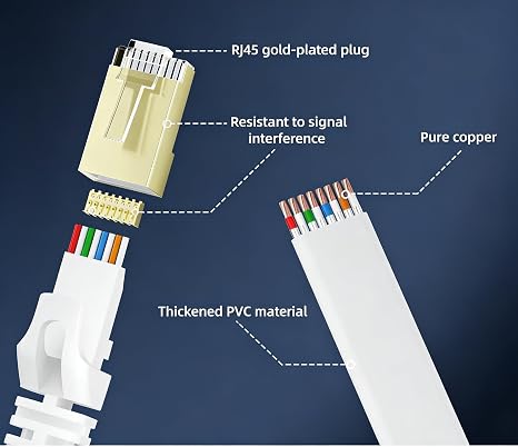 Cat 8 Ethernet Cable 8M, 40Gbps/2000Mhz Flat High Speed Network Cable,Gigabit Internet Network LAN Cable for Gaming,Router, Modem, TV, Switch, Laptop,PC