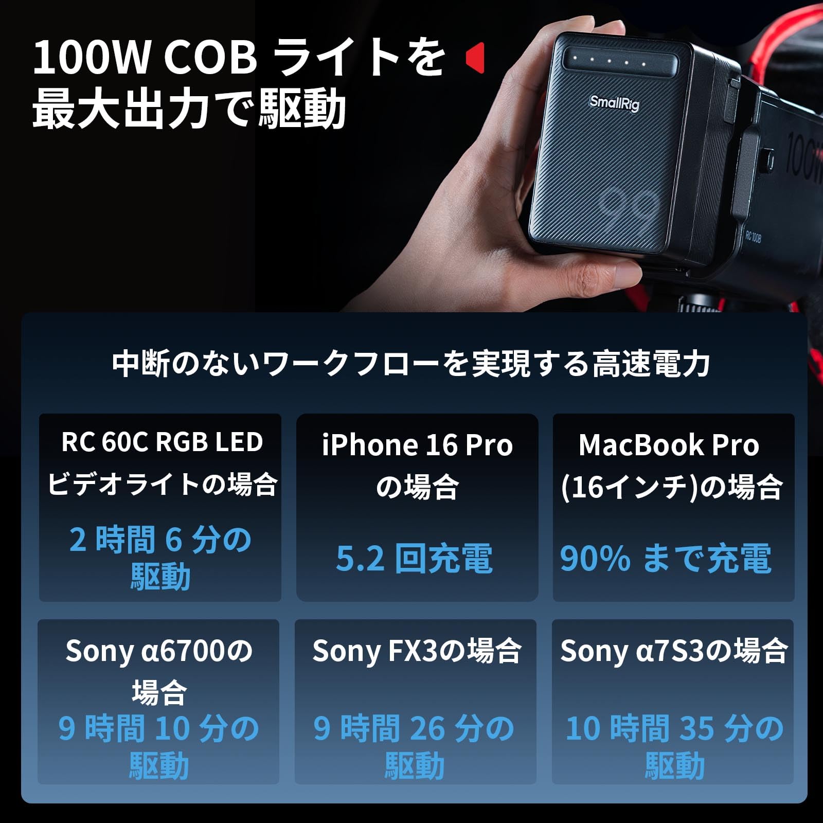 Amazon | SmallRig VB99 lite ミニ V マウント バッテリー 5245+V