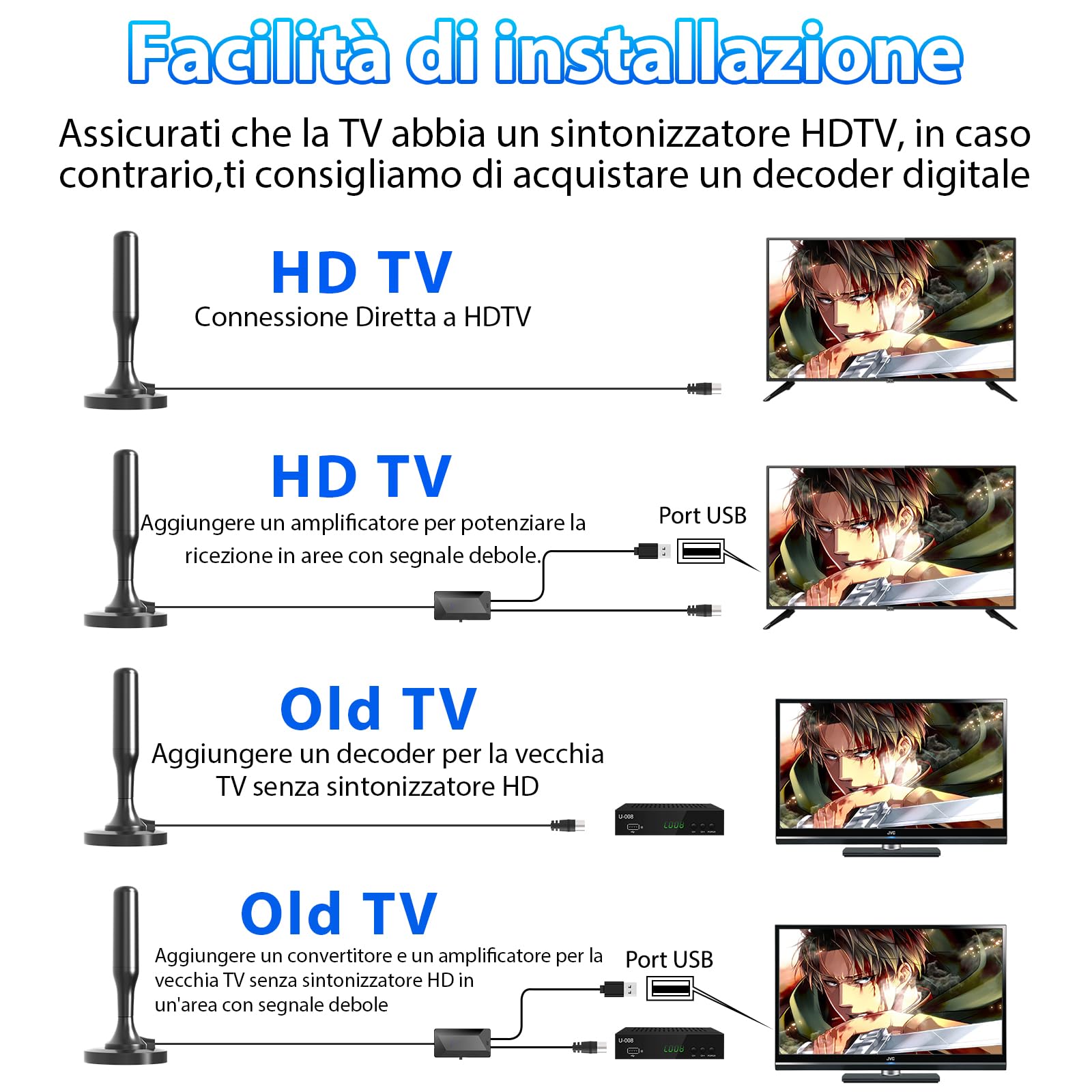 Antenna TV Interna Digitale 4K – Ricezione 360° Fino A 120KM, Amplificata Per HD/VHF/UHF