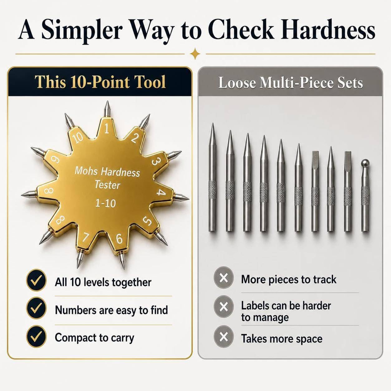 Mohs Hardness Test Kit, 1-10 Scratch Tester with Numbered Hardness Picks, Portable Mineral & Gemstone Testing Tool with 10-Point Star-Shaped Handle for Rock, Jewelry and Specimen Identification