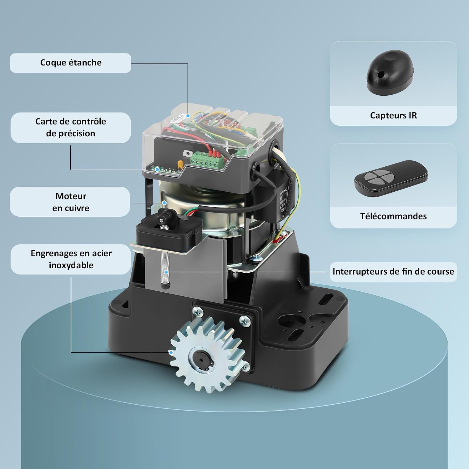 Internal view of the CO-Z gate opener motor unit, showing the waterproof casing, precision control board, copper motor, stainless steel gears, limit switches, IR sensors, and remote controls.