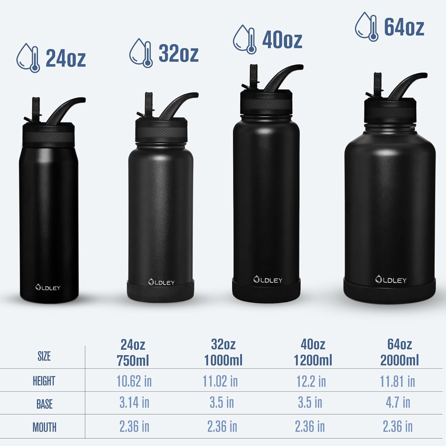 OLDLEY 40 oz Insulated Water Bottle With Straw, Stainless Steel Sports Water Cup Flask with 3 Lids(Straw, Spout and Handle Lid) Double Walled Travel Thermal Canteen Mug,Army Green - Image 6