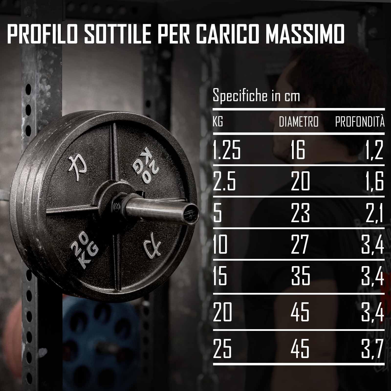 Strength Shop Dischi Palestra da 50mm Diametro Foro (1,25 kg – 25 kg), Dischi ghisa con Bordo del Manico, Robusti Dischi Pesi con Elevata precisione di Peso, Ideali per bilancieri, Asta SZ & Co.