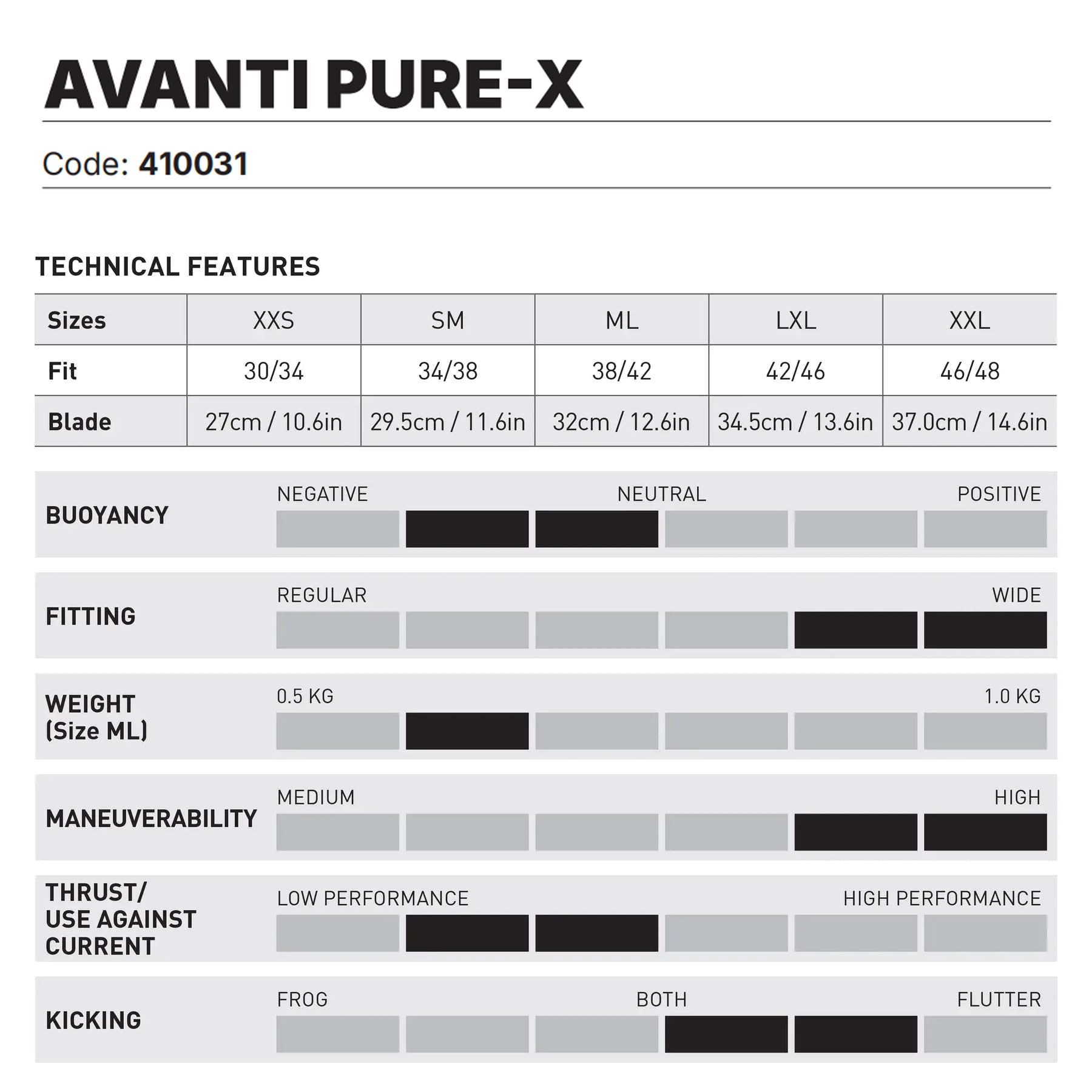 Aleta Avanti Pure X