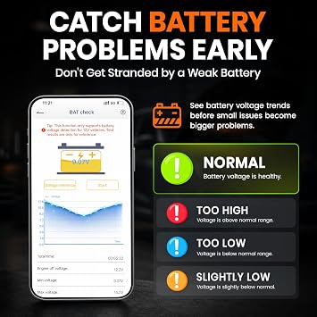 ANCEL BD310 Bluetooth OBD2 Scanner, 2-in-1 Car Diagnostic Scan Tool & Code Reader with App, Battery Test, Trip Analysis, Performance Test, for iPhone & Android, All 1996+ Vehicles