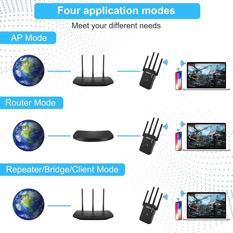 Aenxwa 1200 Mbps WiFi erősítő, dual-band 2,4 GHz + 5 GHz, 4 antenna, router/access point mód