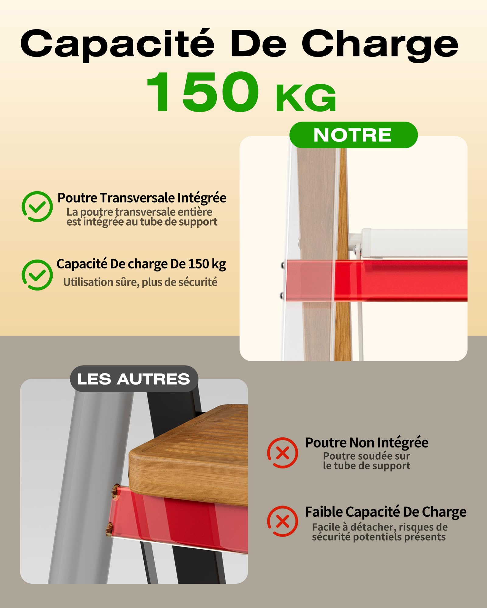 Échelle Pliable 3 Marches, Tabouret Escalier Aluminium | Capacité 150 Kg, Échelle Pieds Antidérapants & Larges Marches, Usage Intérieur-Extérieur, Design Aspect Bois, Blanc