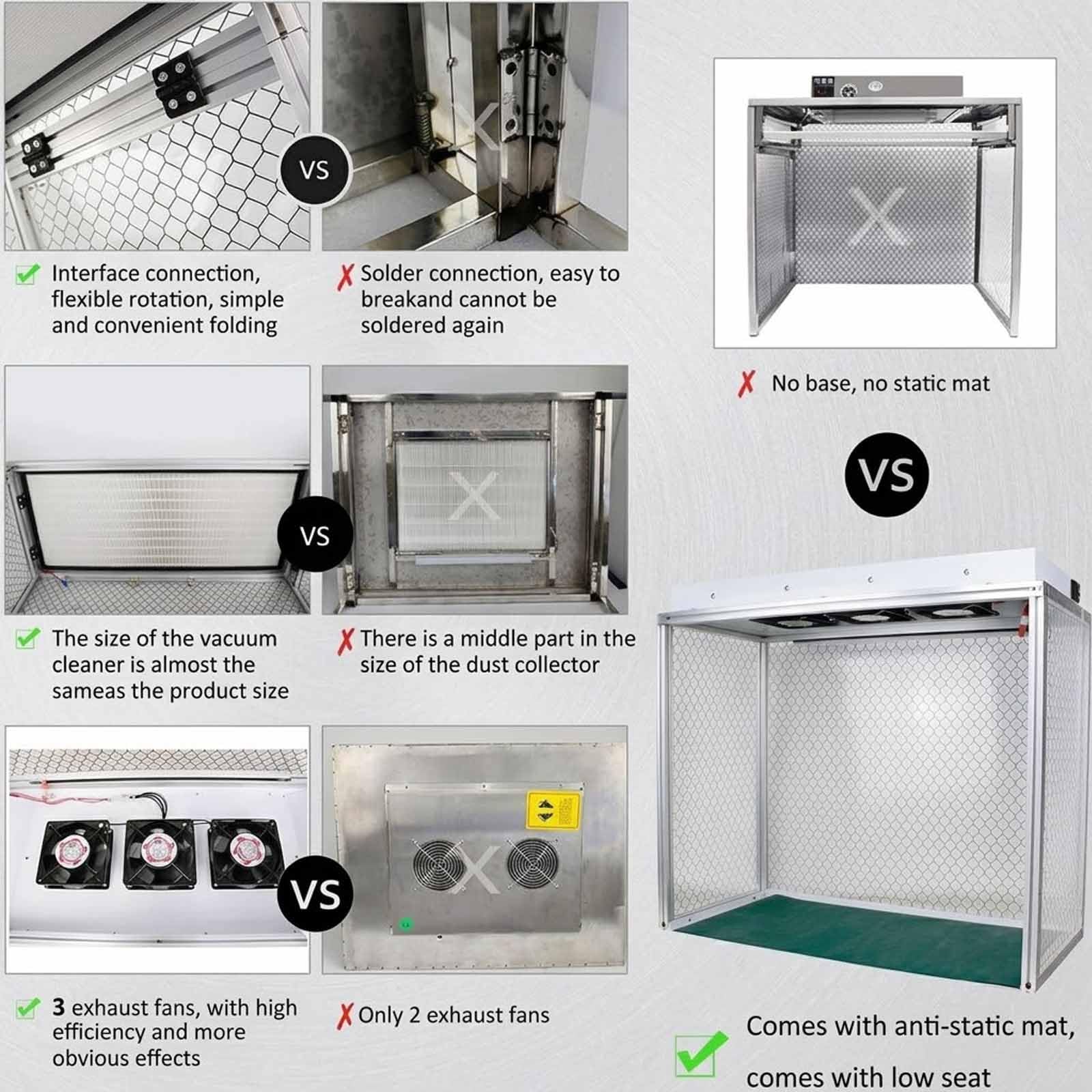 Campana De Flujo Laminar Con Triple Ventilador, Campana De Flujo Laminar Vertical Con Filtro, Mesa De Trabajo Limpia Con Flujo De Aire Libre De Polvo, Área De Trabajo De 26x12x20 Pulgadas, Para