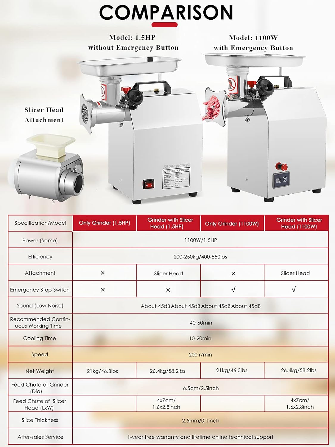 Up To 40% OFF Moongiantgo Commercial Meat Grinder 1.5HP Electric Meat Grinding Machine Heavy Duty Sausage Stuffer Low Noise 441 LBS/H Stainless Steel Mincer Cutter for Restaurant Butcher Beef Venison Fish Bones