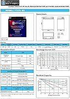 Vista 7 de Mighty Max Battery YTX7L-BS sustituye a Kawasaki Ninja Sherpa EX KL KLX 250 S KFX - 2