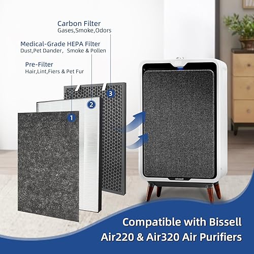 Miniatura 8 de ADDFRESH - Paquete de filtros de repuesto compatible con purificadores de aire personales Bissell MYair 2780a 2780 y 27809 - Comparar con My Air