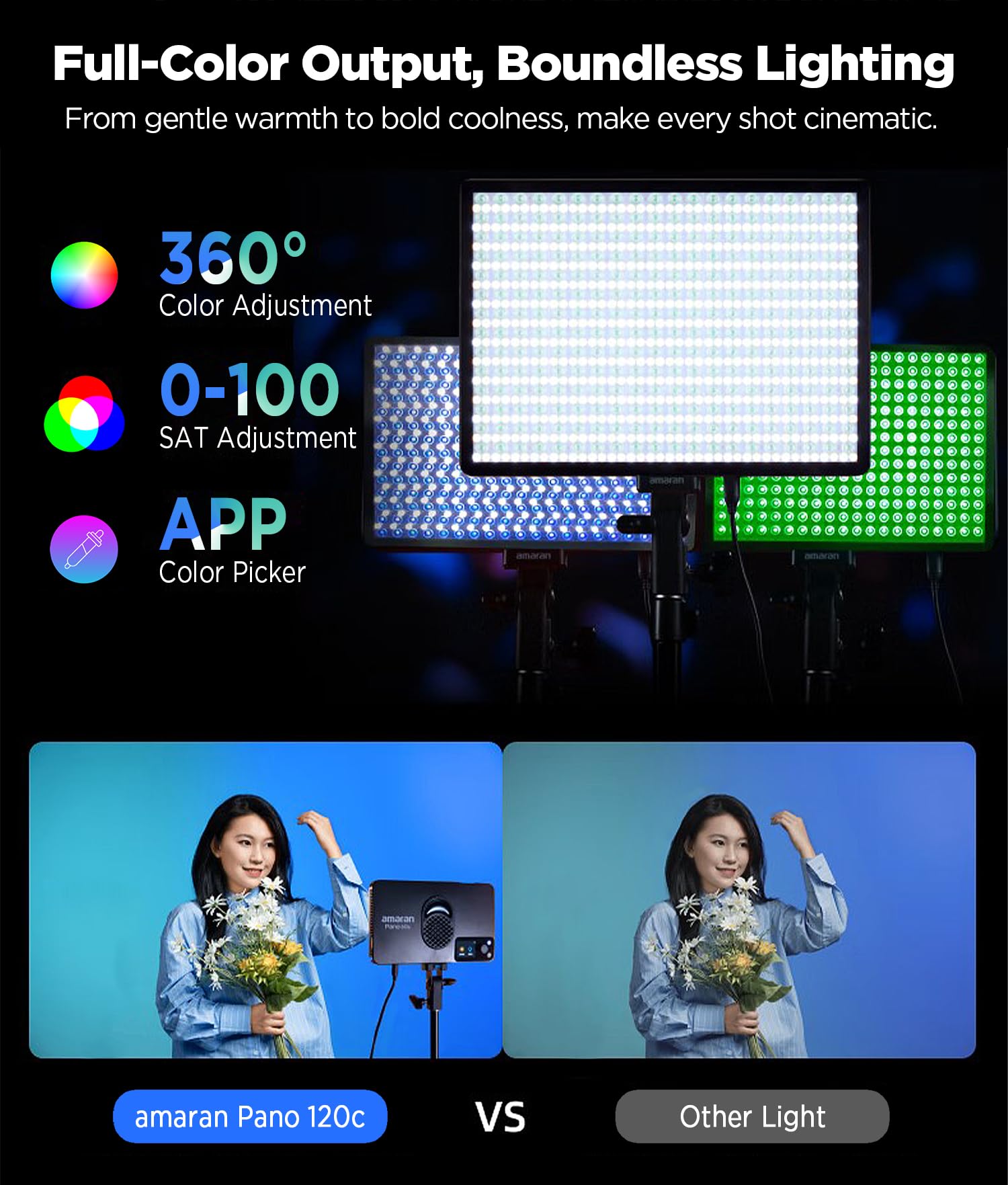 Amazon.com : Amaran Pano 120c Kit, Full-Color LED Panel Light