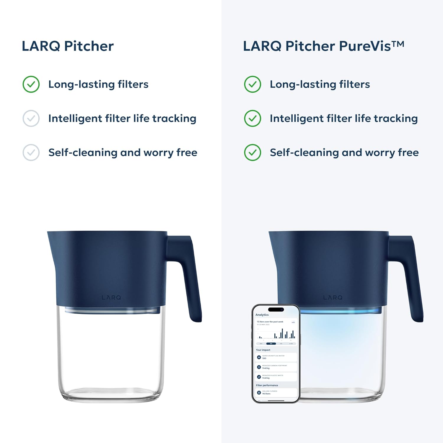 LARQ Water Filter Pitcher 1.9L (8-Cup) – Nano Zero Filter Removes Chlorine, Lead, PFAS & More – Monaco Blue