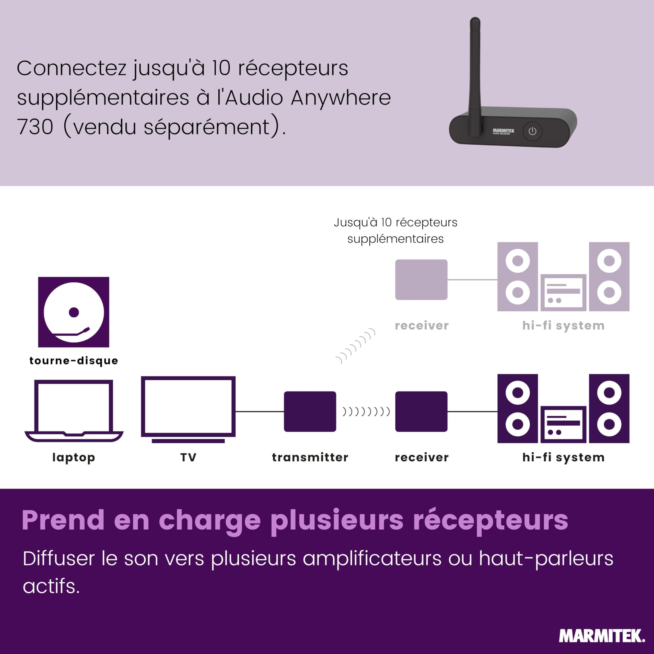 Marmitek Audio Anywhere 730 - Émetteur Audio sans Fil pour TV HDMI Arc