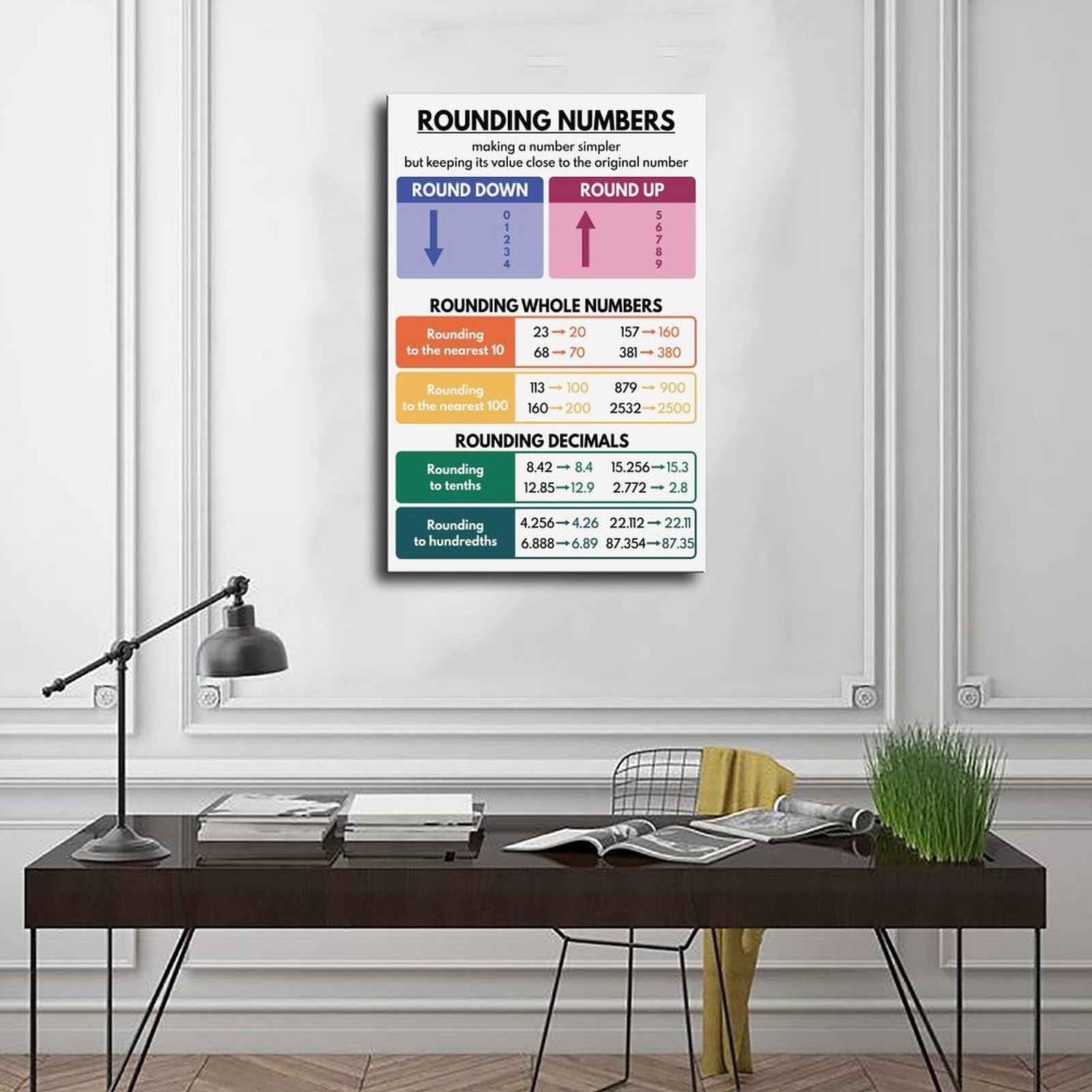 Poster educativo con numeri rotondi, decorazione per aule di matematica, grafico matematico per bambini, risorse didattiche, poster su tela, decorazione da parete per camera da letto, ufficio, cucina
