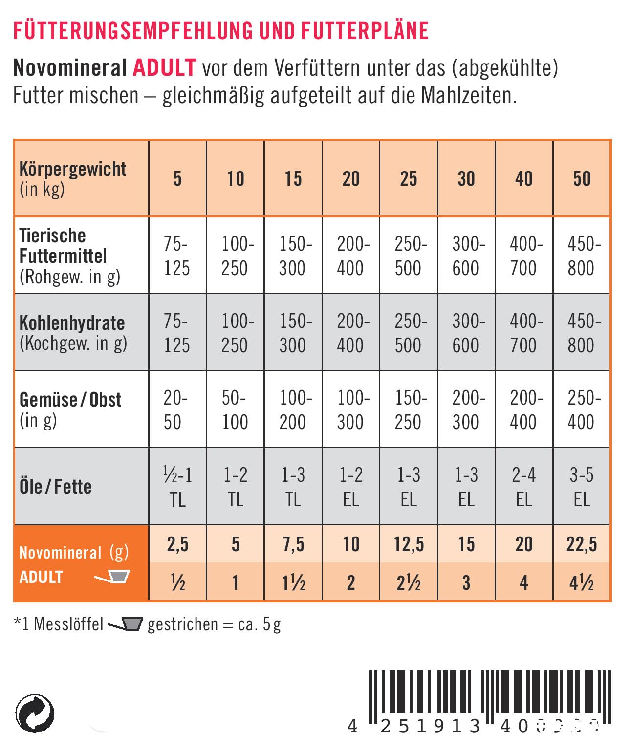 napfcheck Novomineral Adult - für ausgewachsene Hunde - 500 g