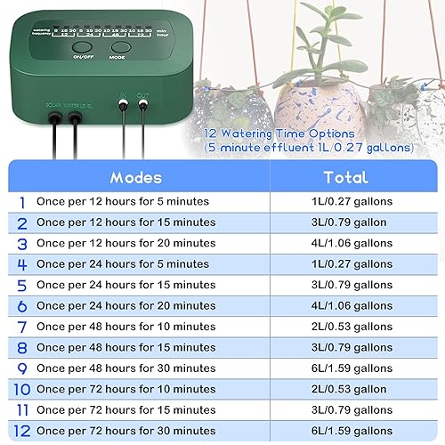 Miniatura 2 de PChero Kit de riego por goteo automático solar, sistema de riego automático con 12 modos de temporizador para interiores y balcón, invernadero de