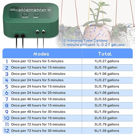 PChero Solar Irrigation System, Automatic Drip Irrigation System with Timer