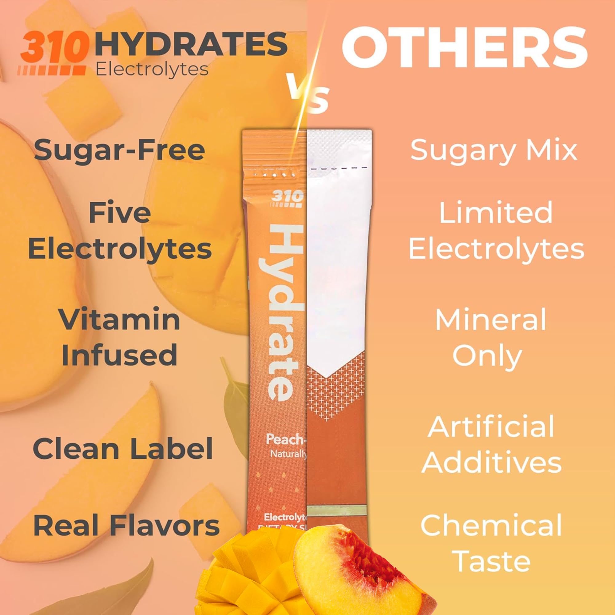 310 Nutrition Sugar Free Electrolytes Powder - Instant Hydration Packets for Daily Fluid Balance - Caffeine-Free Rehydration Drink Mix, Low Calorie & Keto Friendly - Peach Mango 15 Singles thumbnail 2